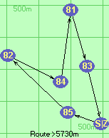 Route >5730m